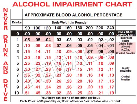 what impact in blood test is alchol|blood alcohol levels chart.